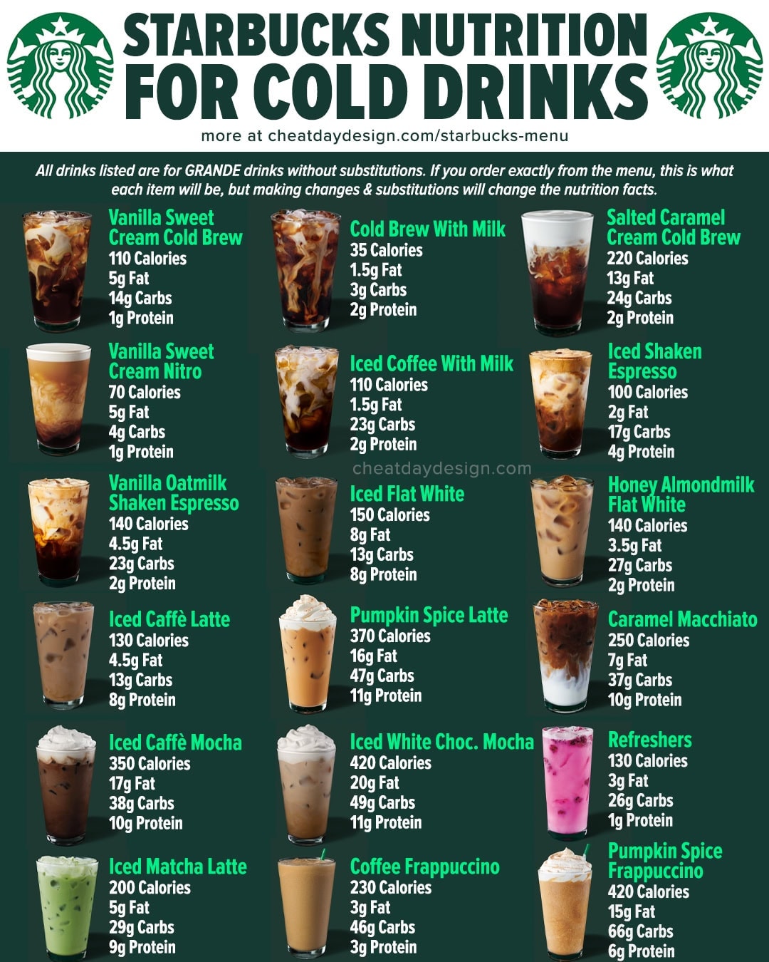 Protein Cold Foam Brew